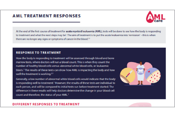 Screenshot of understanding test to diagnose AML